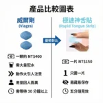威而鋼 Viagra口溶膜30mg加強版新一代口溶閃充科技（3盒15片）：圖片 3